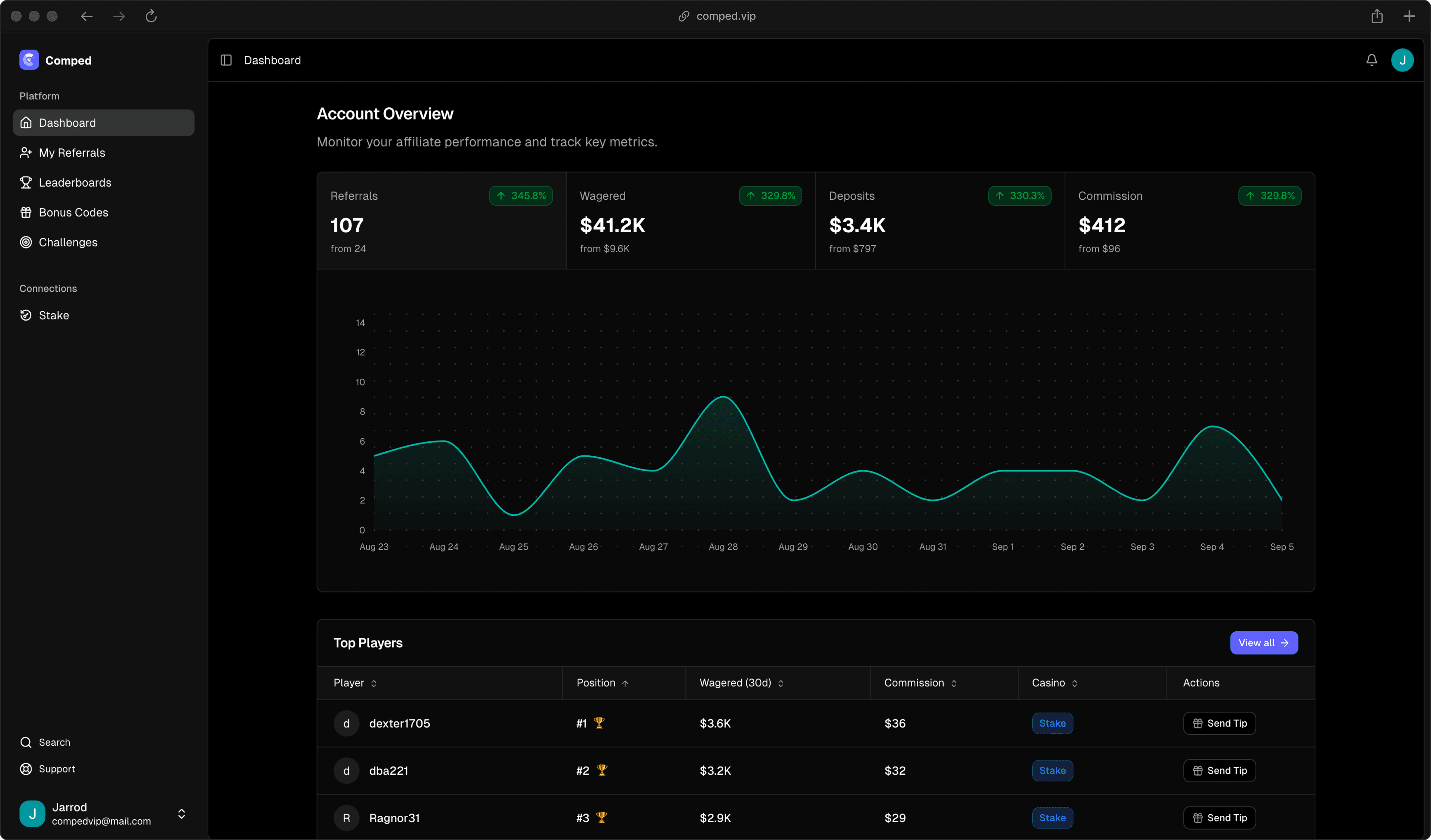 Comped Dashboard